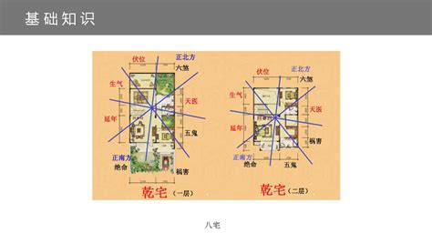 震宅|震宅